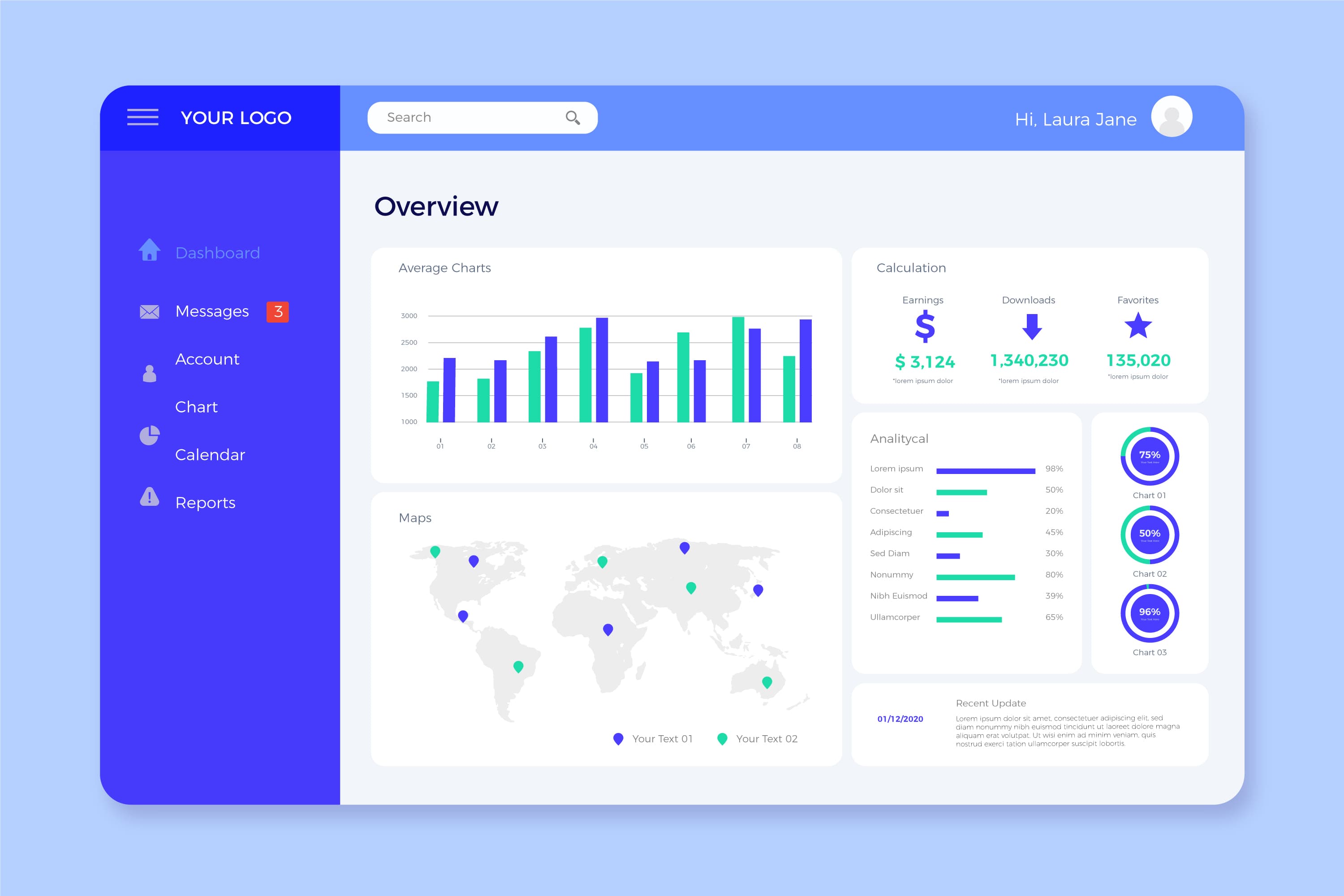 SaaS Analytics Dashboard
